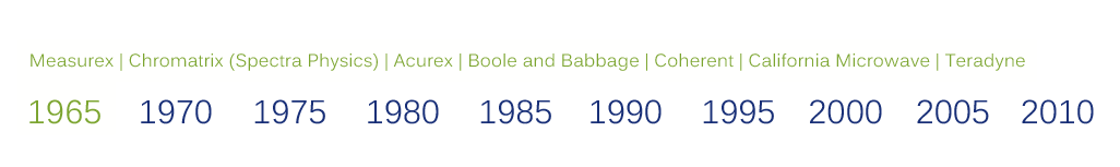 1965