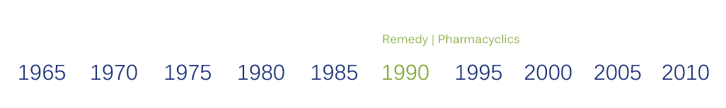 1990