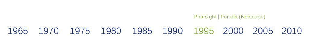 1995