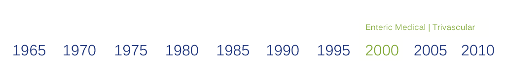 2000