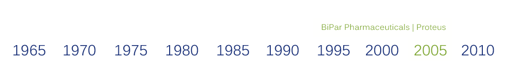 2005